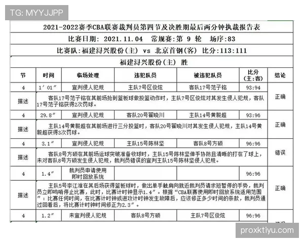 裁判报告核心内容与时限:判罚事实、证据与上报流程 裁判报告核心内容与时限:判罚事实、证据与上报流程