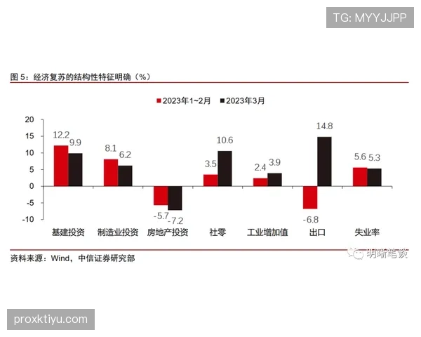 巴西队状态起伏,关键场次表现引关注,赛季征程存隐忧 巴西队状态起伏,关键场次表现引关注,赛季征程存隐忧
