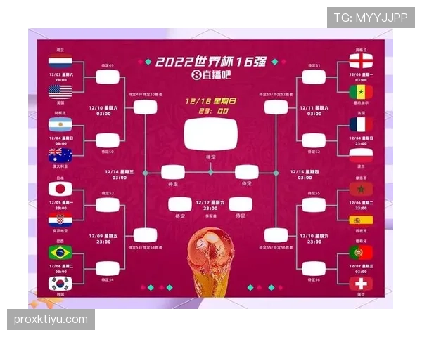 2026世界杯第三晋级最新规则