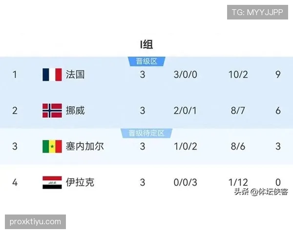 伊拉克连败法国和挪威,防守端承受巨大考验 伊拉克连败法国和挪威,防守端承受巨大考验